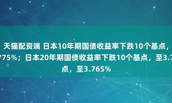 天猫配资端 日本10年期国债收益率下跌10个基点，至2.775%；日本20年期国债收益率下跌10个基点，至3.765%